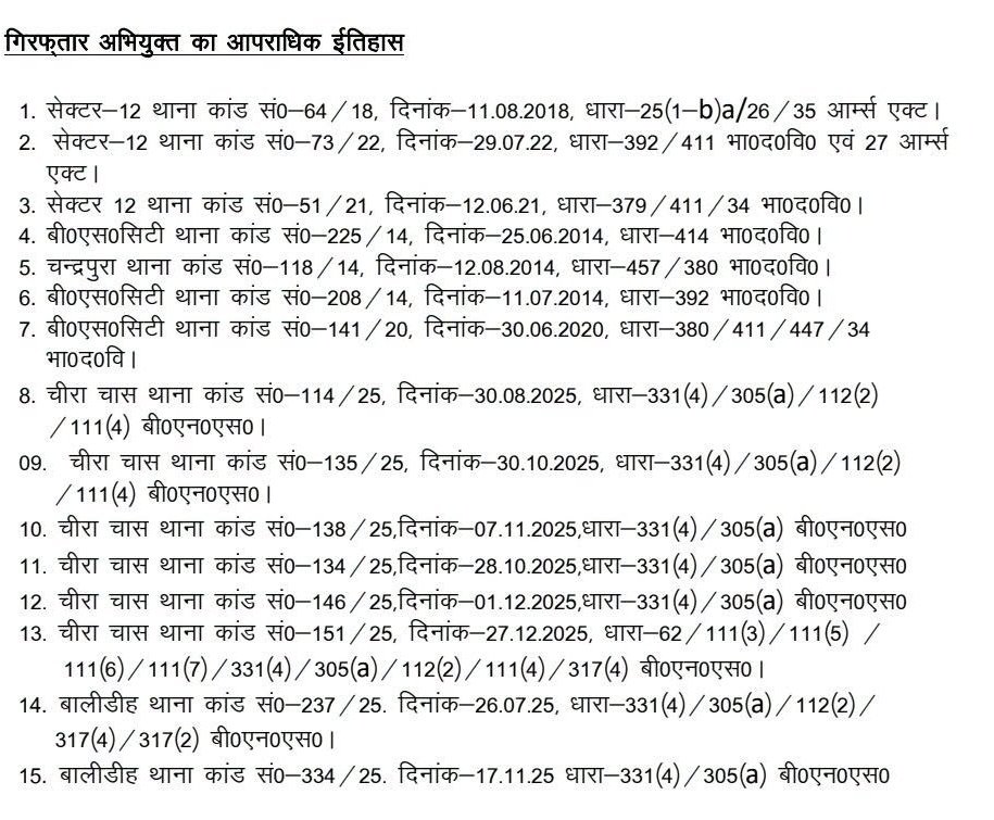बालीडीह थाना पुलिस द्वारा गिरफ्तार किया गया 15 आपराधिक मामलों का आरोपी मनोज भुइयां।